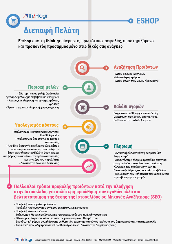 Η επιλογή της think.gr για τη δημιουργία Ηλεκτρονικού Καταστήματος